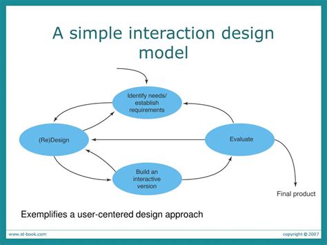 PPT - The process of interaction design PowerPoint Presentation, free download - ID:1194565