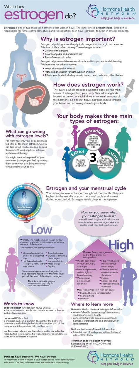 Premarin Side Effects