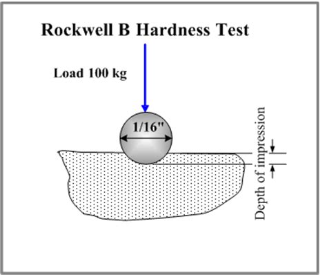 The hardness of materials and life applications on it | Science online