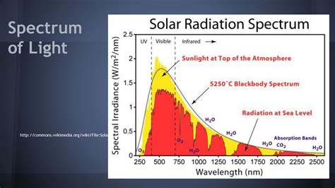 MSU Maximum Powerpoint Tracker Technical Presentation: Solar Arrays ...