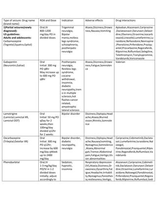 Antiepileptic drugs | PDF