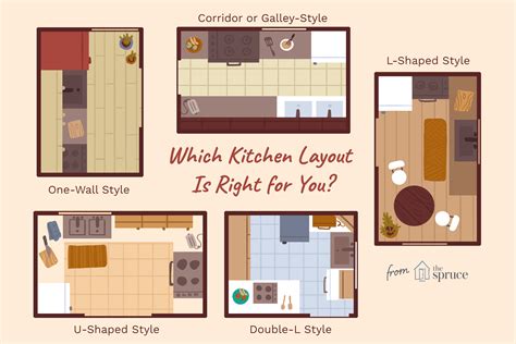 5 Basic Kitchen Design Layouts