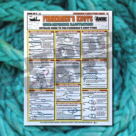 Fishermen's Knot Tying Chart #2 (Pro-Fisherman) – Outdoor Charts