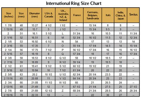 Ring International Size Chart