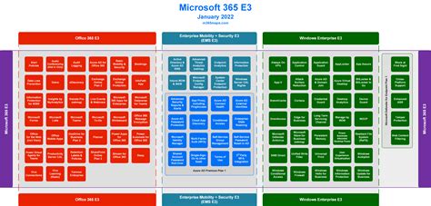 Microsoft 365 Enterprise - E3 | M365 Maps