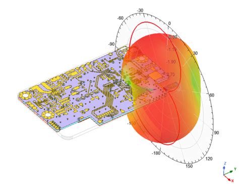 Visualizing Antenna Radiation Patterns