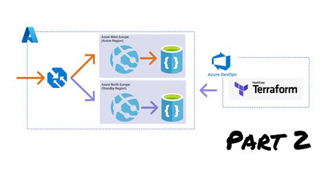 Beginners guide to building high availability systems in Azure - Part 1 ...