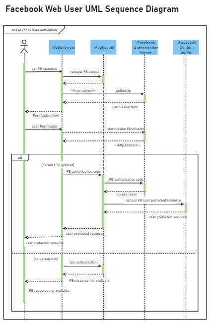 Sequence Diagram Examples & Templates | EdrawMax