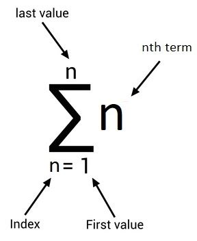 Summation | Definition, Rules & Examples - Video & Lesson Transcript | Study.com