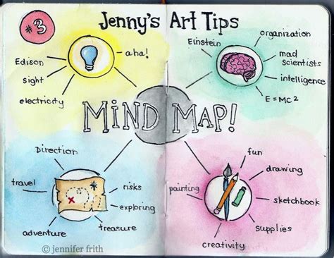 Art Tip #3 - How to Mind Map — Jenny's Sketchbook | Mind map art, Mind map, Mind map design