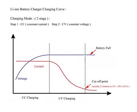 How To Charge A Lithium Golf Battery – Golf And Love – How They Are The ...