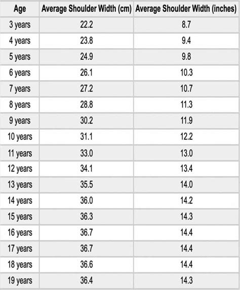 Average Shoulder Width and Circumference (Males and Females)