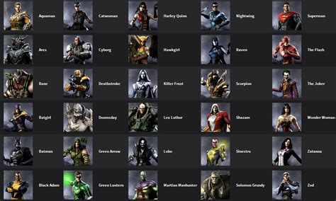 Gallery For > Injustice Characters