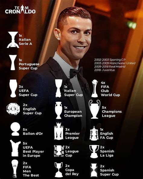 Cristiano Ronaldo trophies and awards won. Born a winner 🏆🏅🔥 . . Follow @teamcronaldo for mor ...