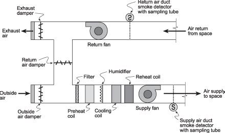 Duct Smoke Detector Wiring Diagram - Hanenhuusholli