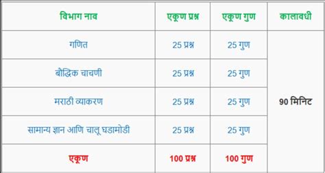 Police Bharti 2024 Syllabus PDF Download-नवीन सिल्याबस