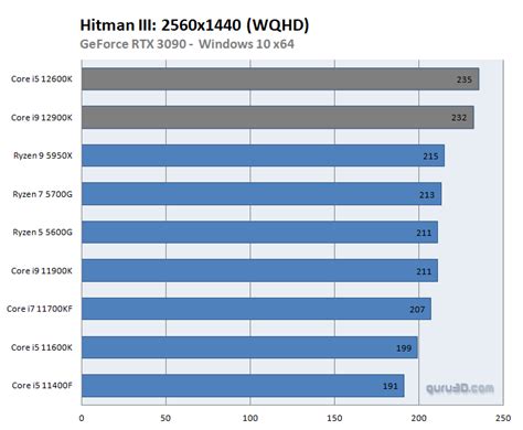 Core i5 12600K processor review (Page 25)