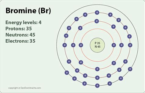 Number Of Protons And Neutrons In Fluorine