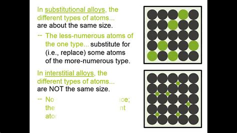 9 11 52 Substitutional and Interstitial Alloys - YouTube