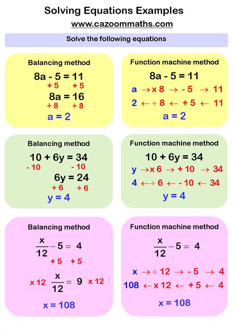 Fun Algebra Worksheets | KS3 and KS4 Algebra Maths Resources | Algebra ...