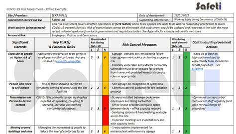 Samples Of Risk Assessment Templates | Template Business Format