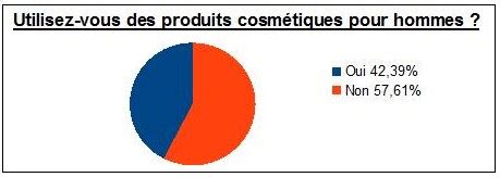 iii-le-profil-du-consommateur - cosmetiques-homme