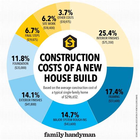 How Much Does It Cost to Build a House?