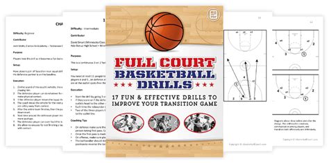 *New Full Court Basketball Drills - eBasketballCoach