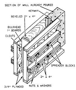 CONCRETE CONSTRUCTION JOINTS