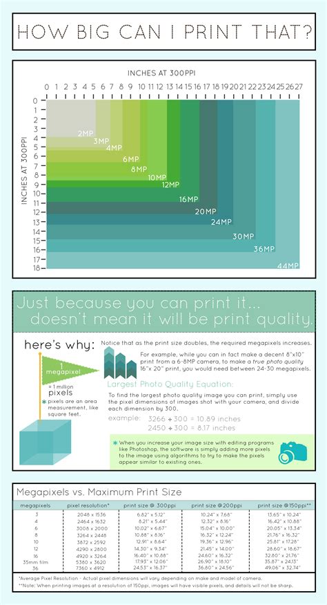 Photography Cheat Sheet: Camera Resolution x Print Size Chart