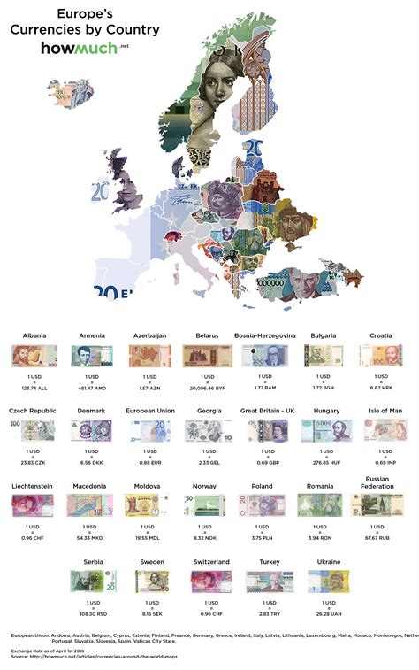 The World Map of Currencies