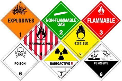 LEAN | 6.1 Hazardous Spills or Releases