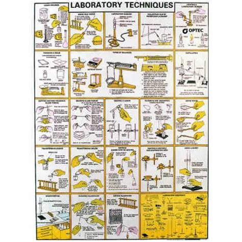 Laboratory Techniques Chart, Size: 80 X 5 X 2cm at Rs 150/piece in Ambala | ID: 9397992897