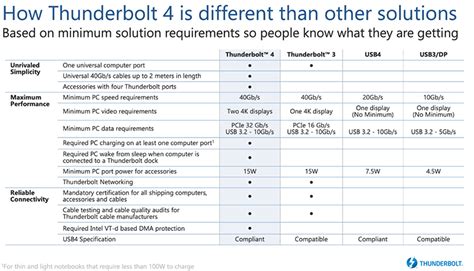 Thunderbolt 4 vs Thunderbolt 3 vs USB4: What's the Difference ...