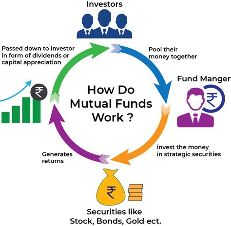 Mutual Funds for Beginners and for KYC – Alphaniketan