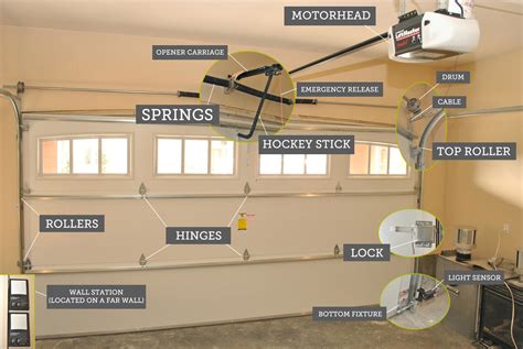 Garage Door Part Replacement Service - Springs, Panels, Cables St ...