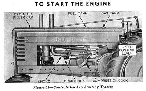 John Deere Model A Tractor – Small Farmer's Journal