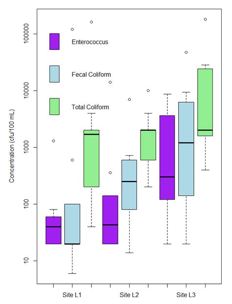 How To Make A Box Plot With Outliers : The interquartile range (iqr) is ...