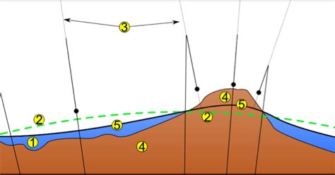 82Blog: The Geoid and Geoid Models