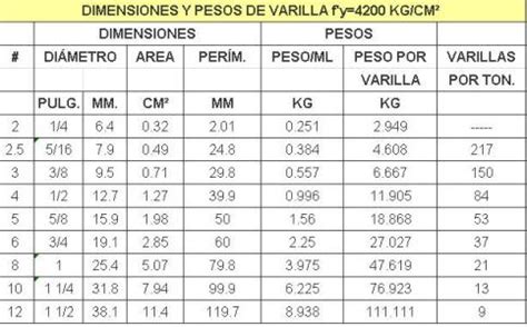 Comandante Sada Rey Lear tabla de pesos de hierro Envío Anuncio templado