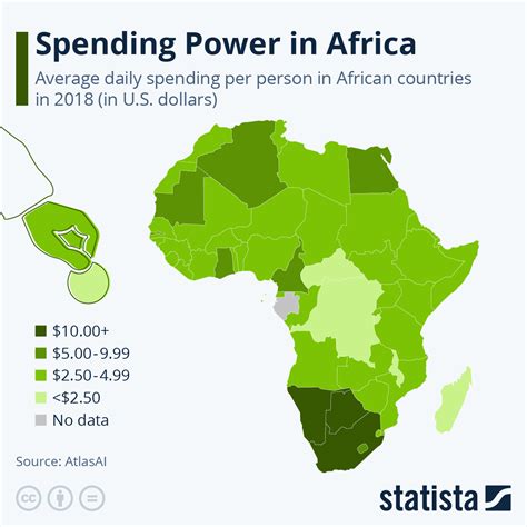 Chart: Spending Power in Africa | Statista