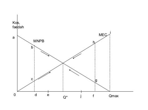 Coase theorem