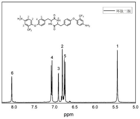 Diamine and polyimide containing cyclic peptide structure and ...