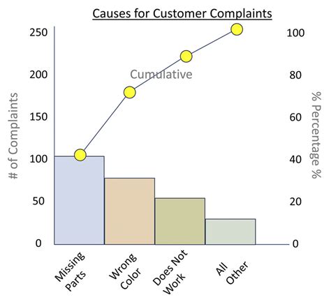 Pareto Chart - Kaufman Global Pareto Analysis and Pareto Principle