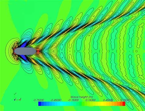 Modelling ship waves in unique nature reserves