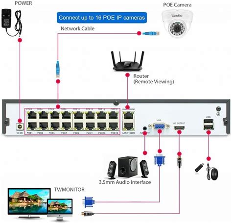 Dahua NVR Setup (Ultimate Guide 2024) + POE Switch Setup | CUCCTV