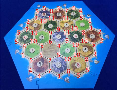 25 Best Pictures Catan Board Setup Beginner - The Settlers Of Catan Board Game What Are Some ...