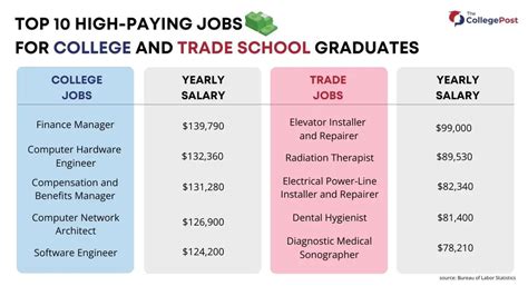 College vs Trade School: Which Choice Is Right for You?