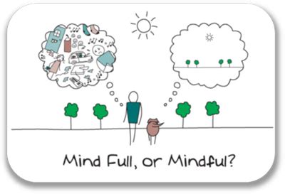 Mindful clipart 20 free Cliparts | Download images on Clipground 2024