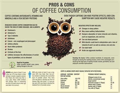 Pros & cons of coffee consumption ... - burro-net